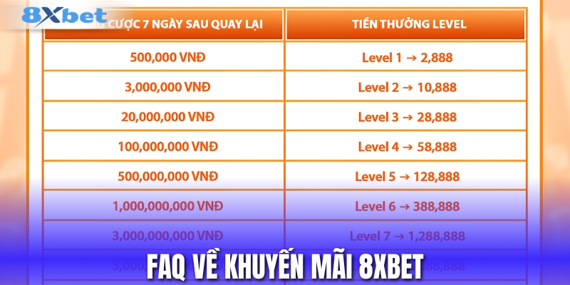 FAQ về chương trình khuyến mãi 8XBET